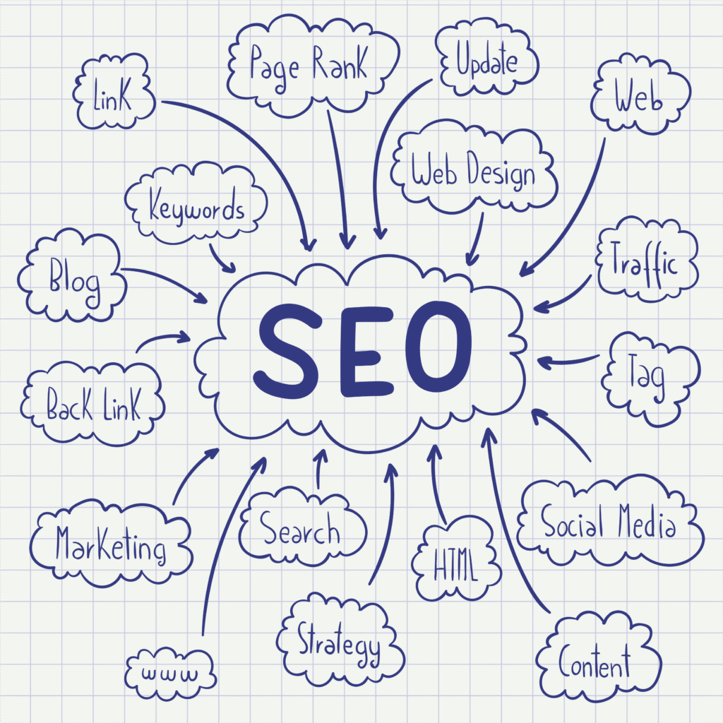 On-page Website SEO optimization with content strategy